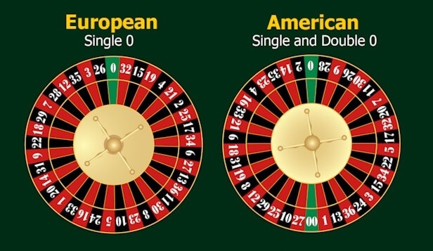 Options de roulette - américaine et européenne